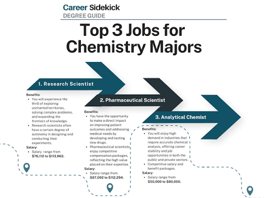 Is Major Chemicals a Good Career Path?