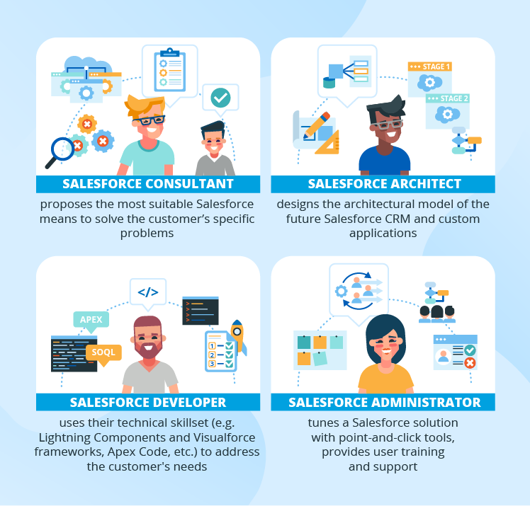 5 reasons why custom Salesforce development can transform your business